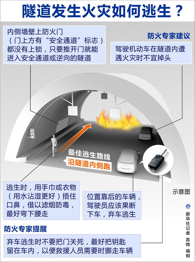 隧道發(fā)生火災(zāi)如何逃生