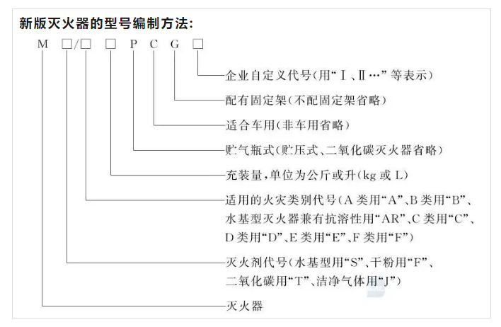 滅火器型號(hào).png